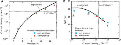 Identification of OLED Degradation Scenarios by Kinetic Monte Carlo Simulations of Lifetime Experiments